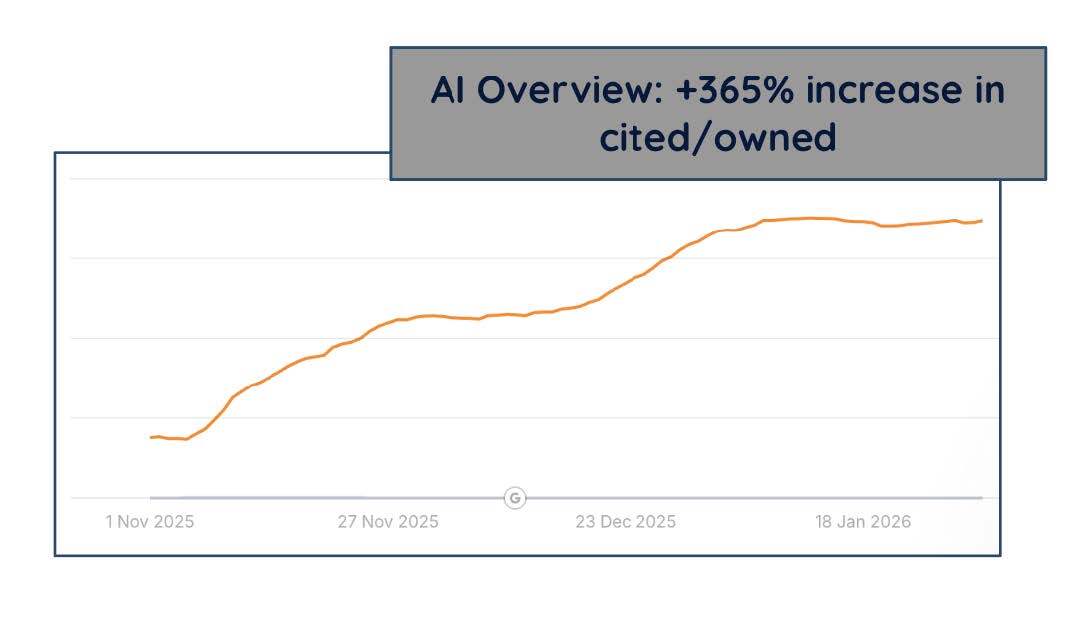1Pilot case study - April 2026