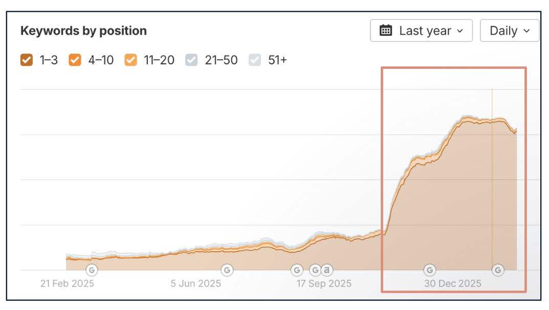 2Pilot case study - April 2026