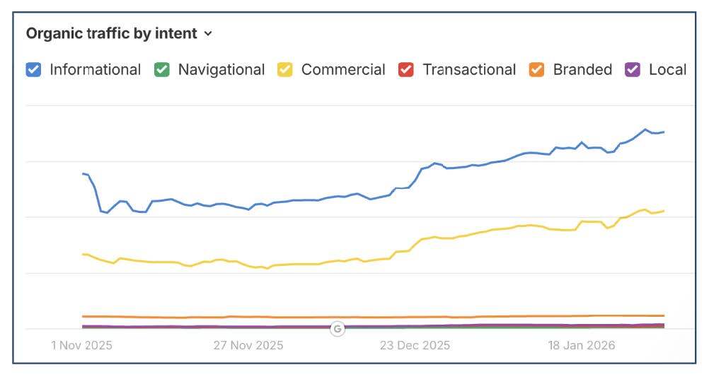 3Pilot case study - April 2026