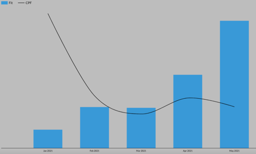 Haus results
