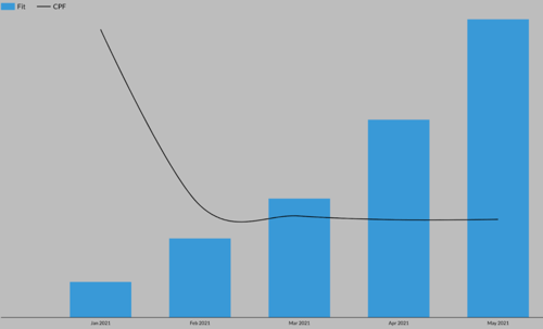 Haus results