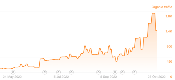 Hopscotch organic traffic