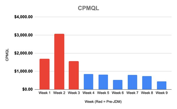 capchase-case-study-CPMQL