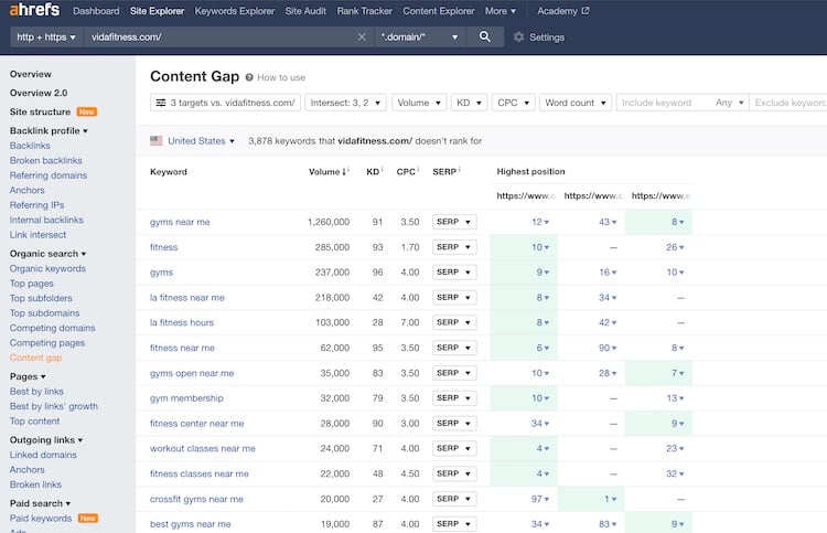 The results of the Content Gap report, with a list of keywords that competitors rank for.