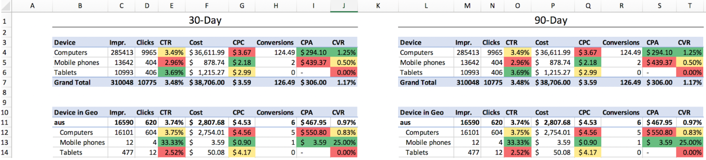 The end product of a Device Analysis.