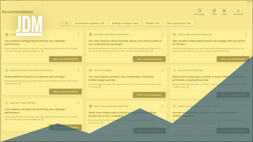 Google Ads Brand Recommendations: What to Know