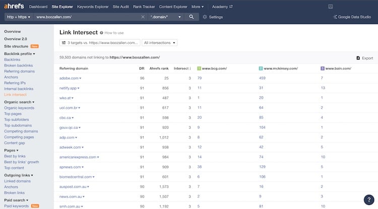 The results of the Link Intersect report, with a list of websites that refer to competitor domains.