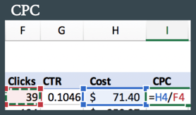 CPC Formula.