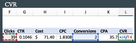 CVR formula.