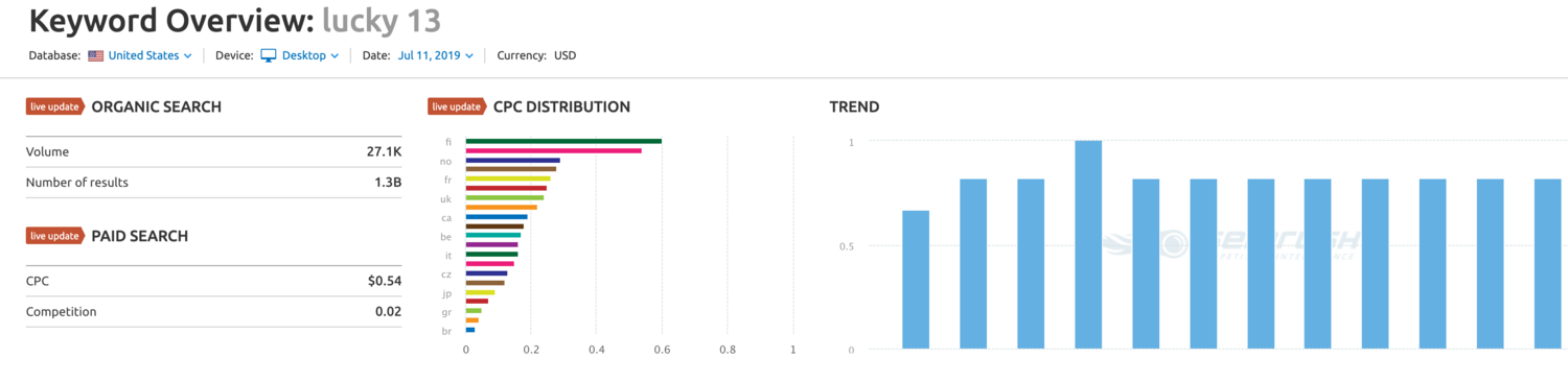 Backlink Breaker #13 - New Features from YouTube and Pinterest, Yoast 11.6, Overstock Success Story