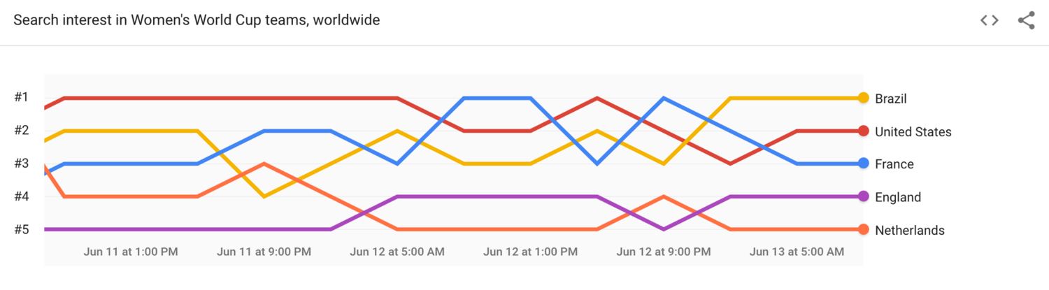Backlink Breaker #9 - Google Core Rollout, AMP Link Bug, SEMrush Backlink Update