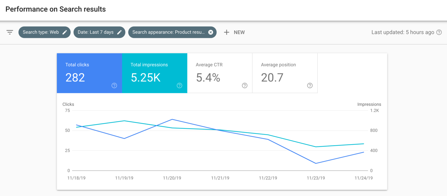 Product Results Report and Rich Answers Growth - Backlink Breaker #27