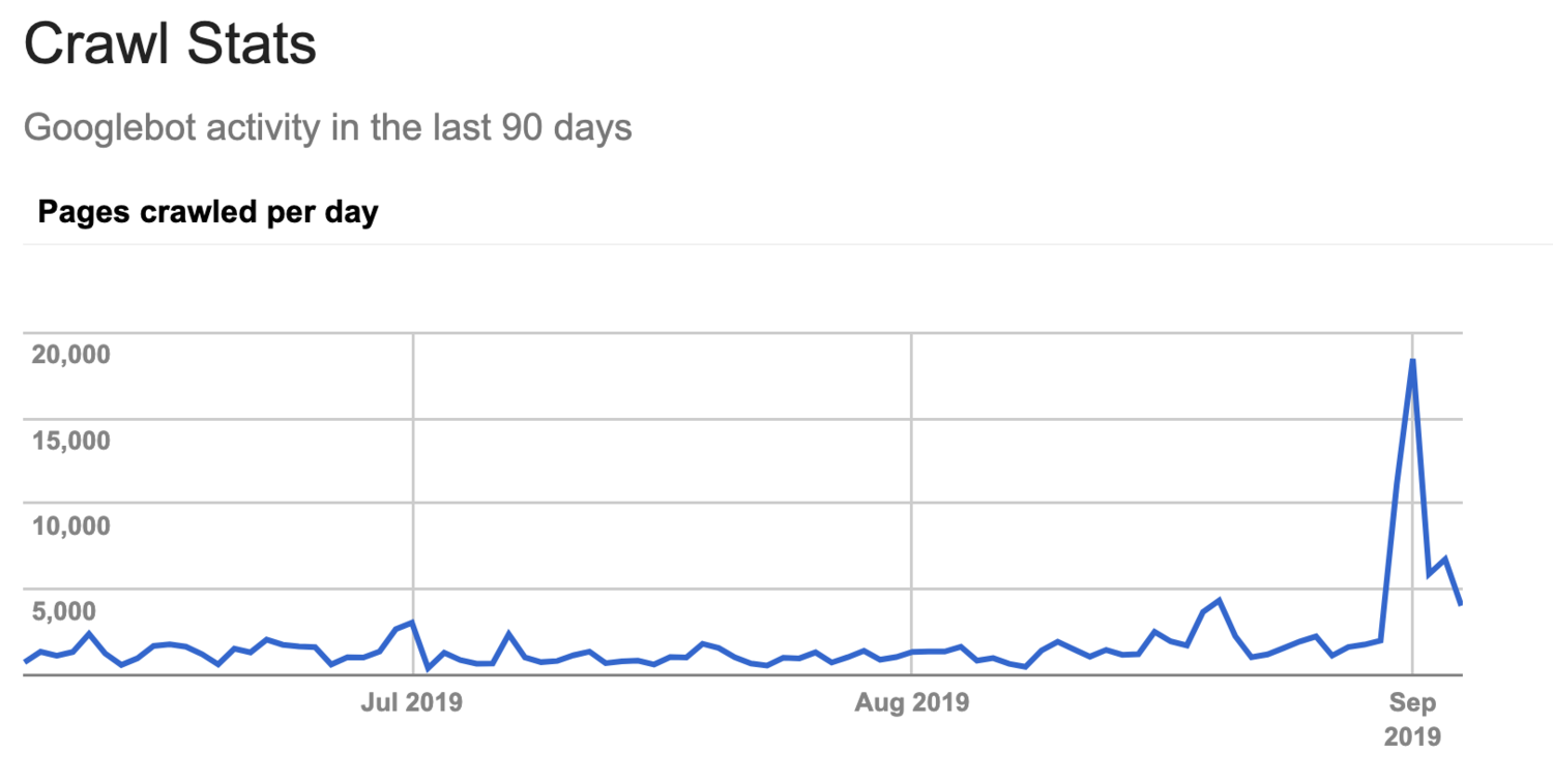 XLOOKUP and Crawl Spikes - Backlink Breaker #20