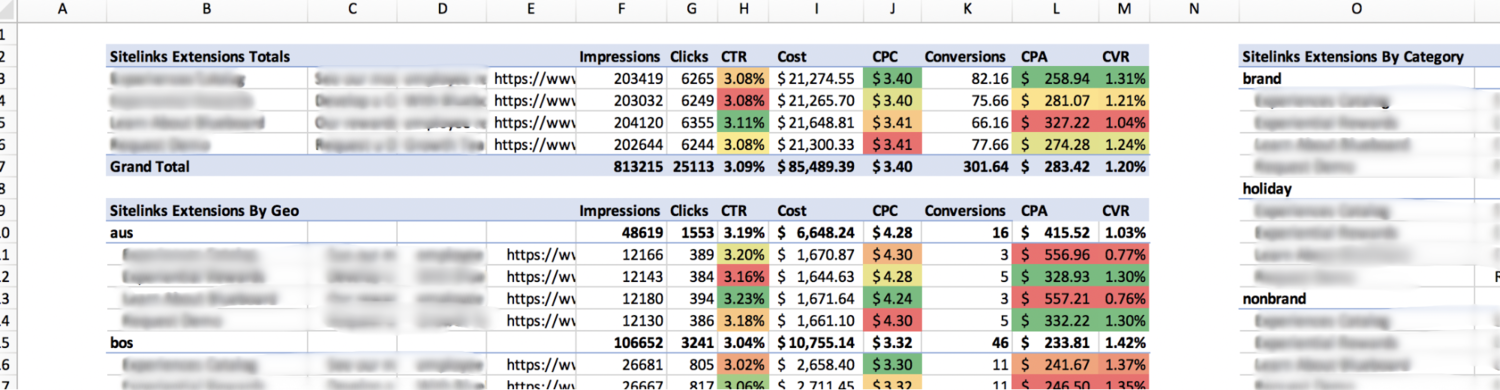 How to Perform a Sitelinks Extension Analysis