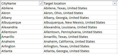 Unlock the power of Ad Customizers