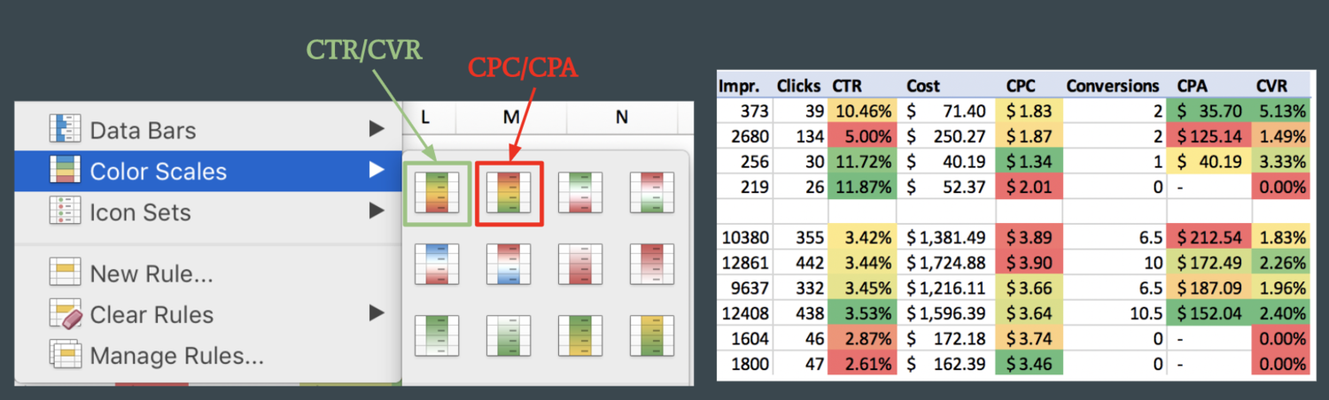 How to Run a Geo Analysis