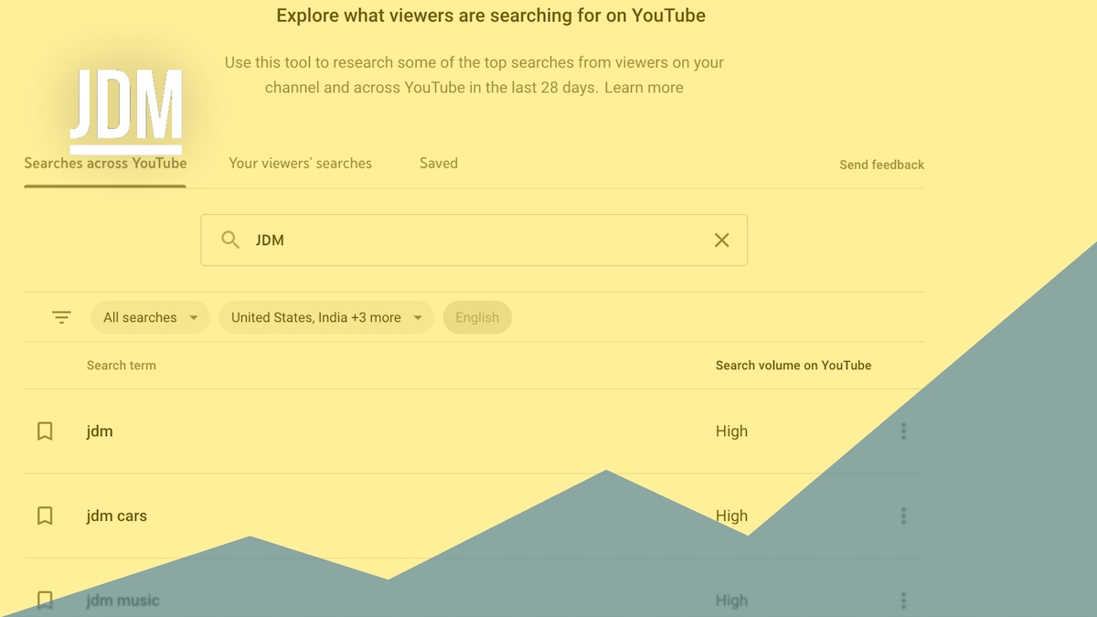 Automatically Generated Content and YouTube Keyword Insights - Backlink Breaker #37