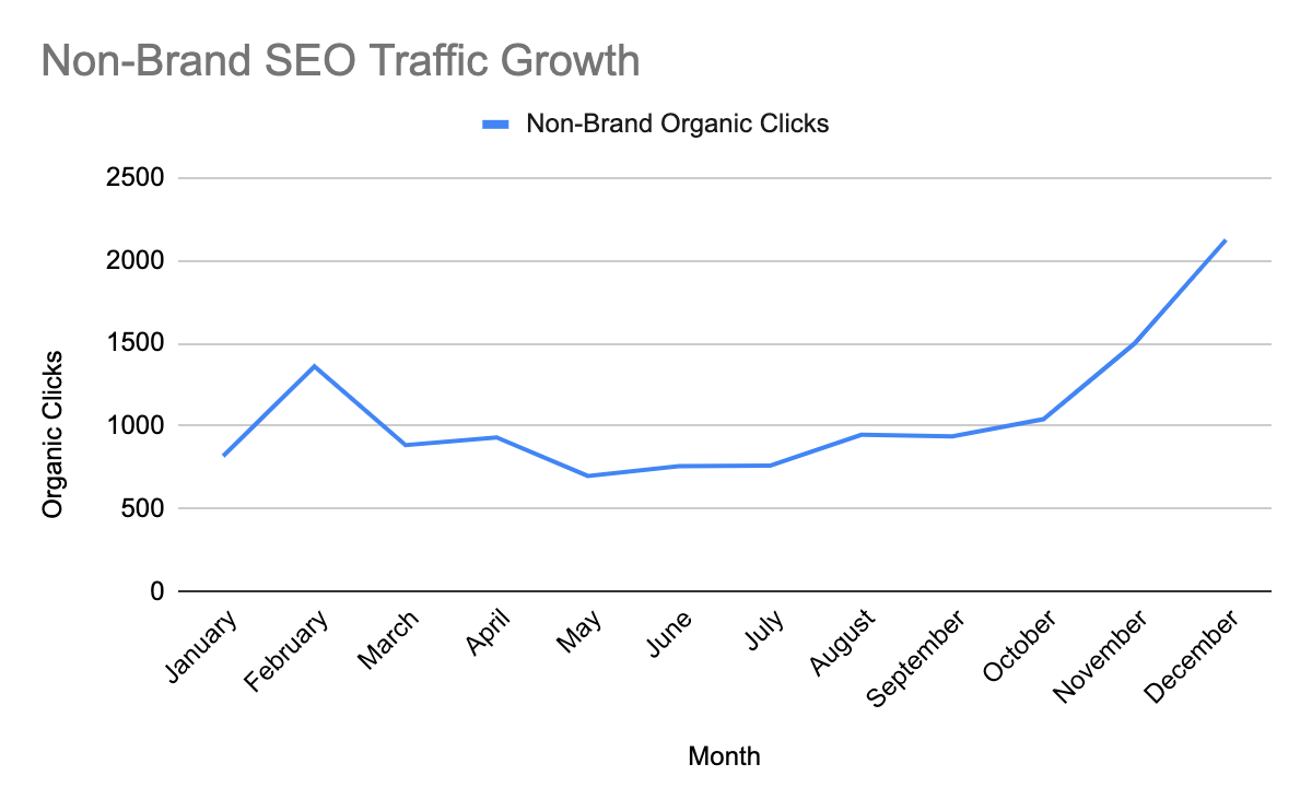 Ocrolus seo results